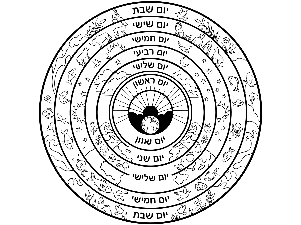 שיהיה שבע מעגלים
במעגל הפנימי יום ראשון וכן הלאה ושיראו את כל העיגול
