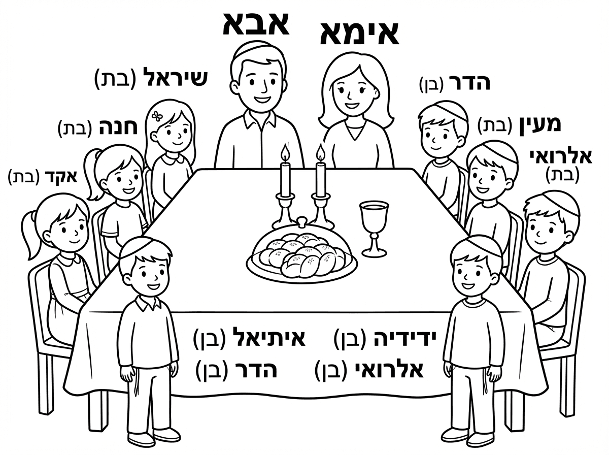 צור תמונה של שולחן שבת
עם נרות שבת,  חלות ויין
שהבנות יהיו בלי כיפה.
מעל כל ילד יהיה כתוב-
שיראל (בת)
חנה(בת)
אוריה(בת)
שקד(בת)
מעין(בת)
הדר (בן)
 איתיאל  (בן)
ידידיה  (בן)
אלרואי  (בן)
ואבא ואימא