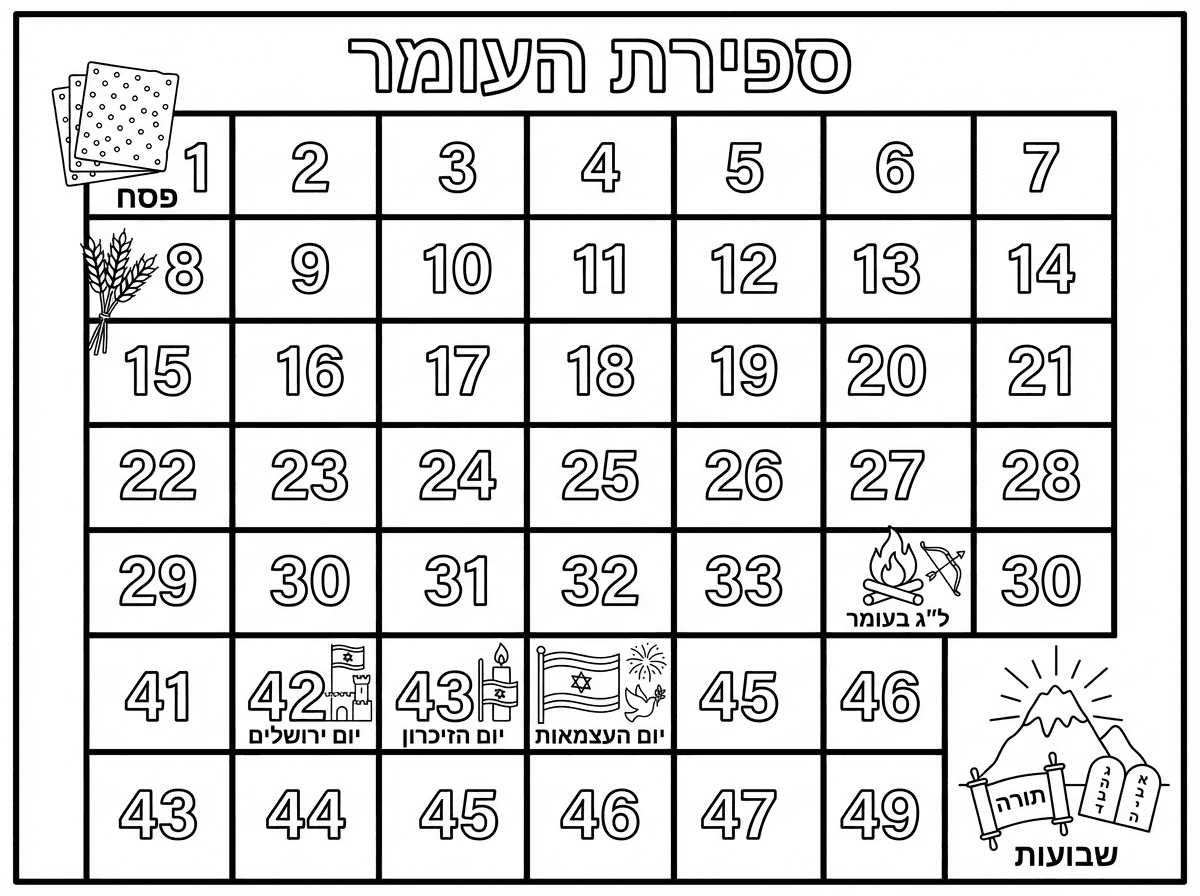 אני רוצה לוח פחות עמוס.
כותרת: ספירת העומר.
לציין את פסח בהתחלה עם מצות ואת שבועות בסוף עם הר סיני והתורה. ואת החגים ל"ג בעומר, יום ירושלים, יום הזיכרון ויום העצמאות. לציין בלוח