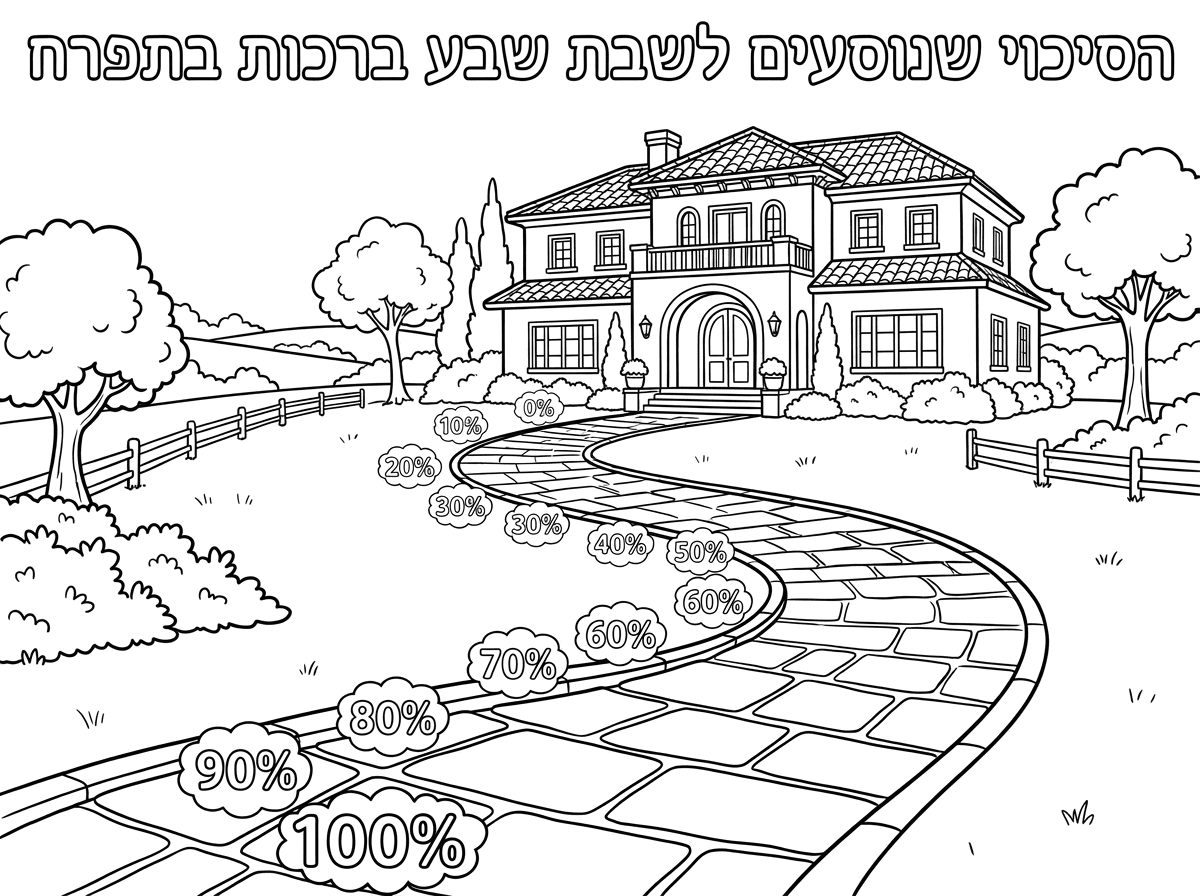 תערוך לי דף צביעה שכתוב למעלה הסיכוי שנוסעים לשבת שבע ברכות בתפרח
תעשה כמו שביל שבסופו יש וילה ענקית במושב ועל השביל בתחילת הדרך כתוב 100% וכן הלאה עד אפס % תמיד לוילה