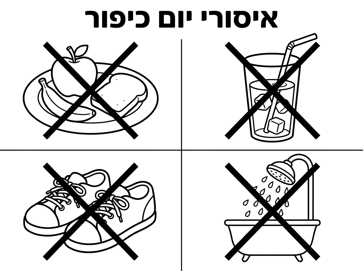 צור לי דף צביעה מחולק ל 4:
בחלק אחד ציור של צלחת אוכל ועליה איקס גדול 
בחלק השני ציור של שתיה ועליו מצויר איקס גדול
בחלק השלישי ציור של נעליים ועלינם מצויר איקס גדול
ובחלק הרביעי ציור של מקלחת ועליה מצויר איקס גדול

מעל כל הציורים כותרת של: "איסורי יום כיפור"