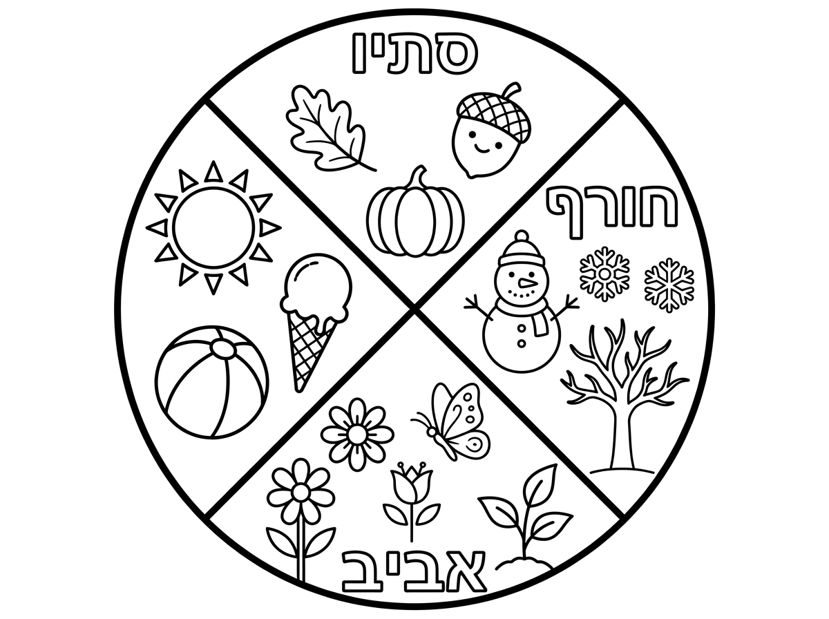 בבקשה תכין דף גלגל עונות השנה וכיתוב מעל כל עונה סתו חורף אביב קיץ
