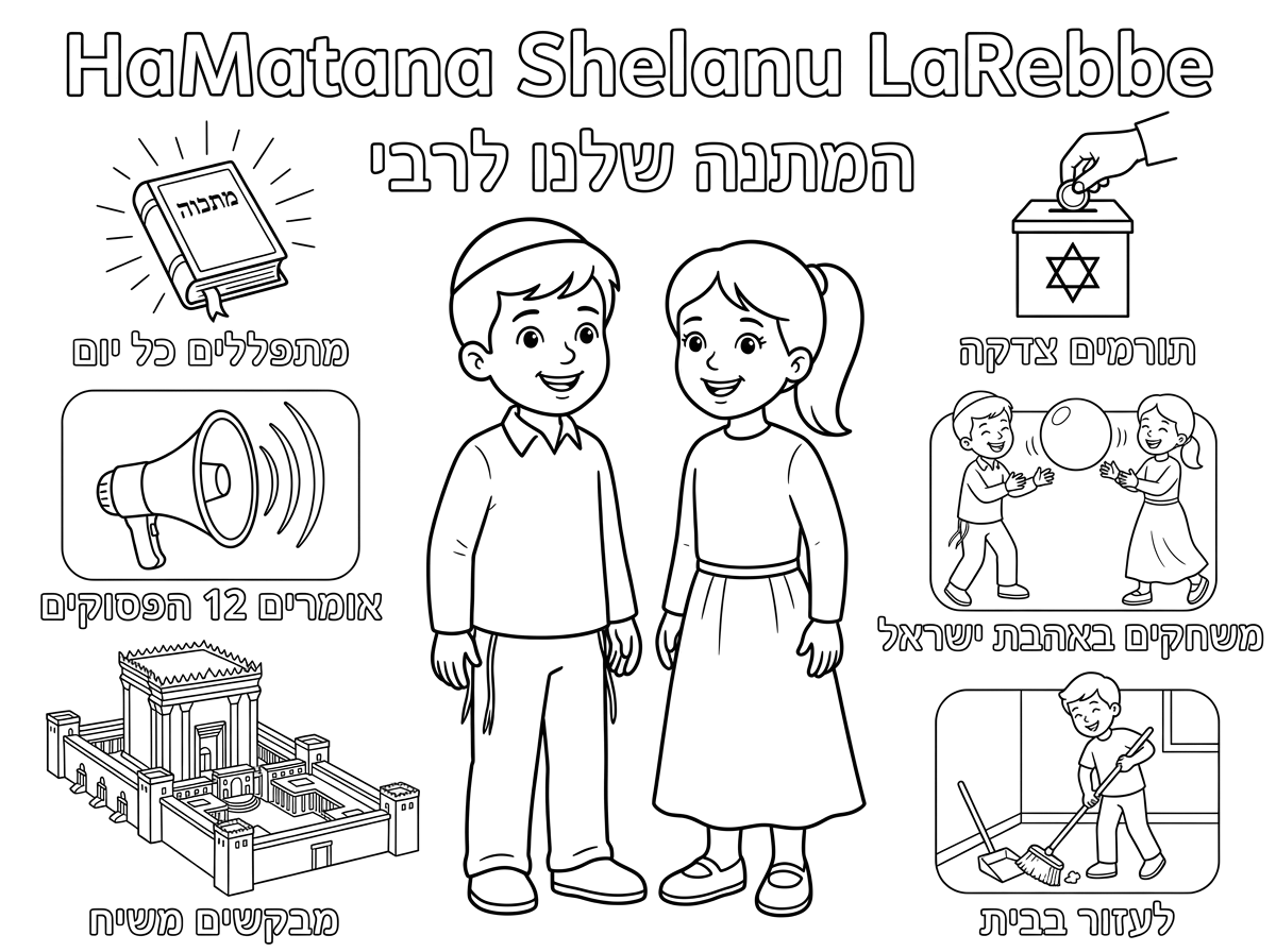 עכשיו ילד עם כיפה 
וילדה עם שמלה ארוכה וקוקו בלי כיפה ובלי מטפחת

כותרת המתנה שלנו לרבי

מסביב 

להוסיף כיתוב ליד,כל דבר

מתפללים כל יום
תמונה של סידור

תורמים  צדקה
קופת צדקה ומטבעות

אומרים 12 הפסוקים 
רמקול
 
משחקים באהבת ישראל
ילד עם כיפה  משחק עם ילדה ושמלה ארוכה משחקים בכדור

מבקשים משיח
תמונה של בית המקדש

לעזור בבית
למחוק את הציור של הזקנים