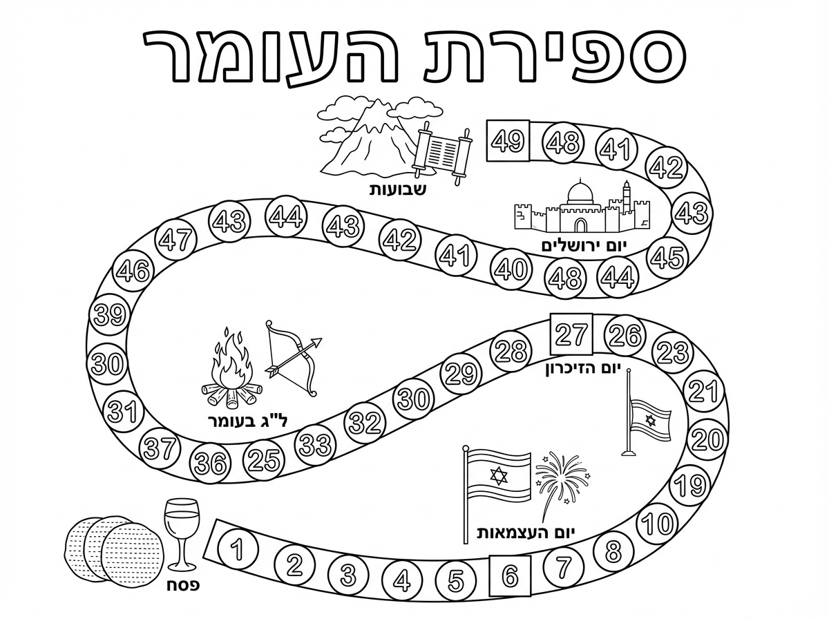 מקסים. אפשר לעשות אותו הפוך שפסח למטה ושבועות למעלה?