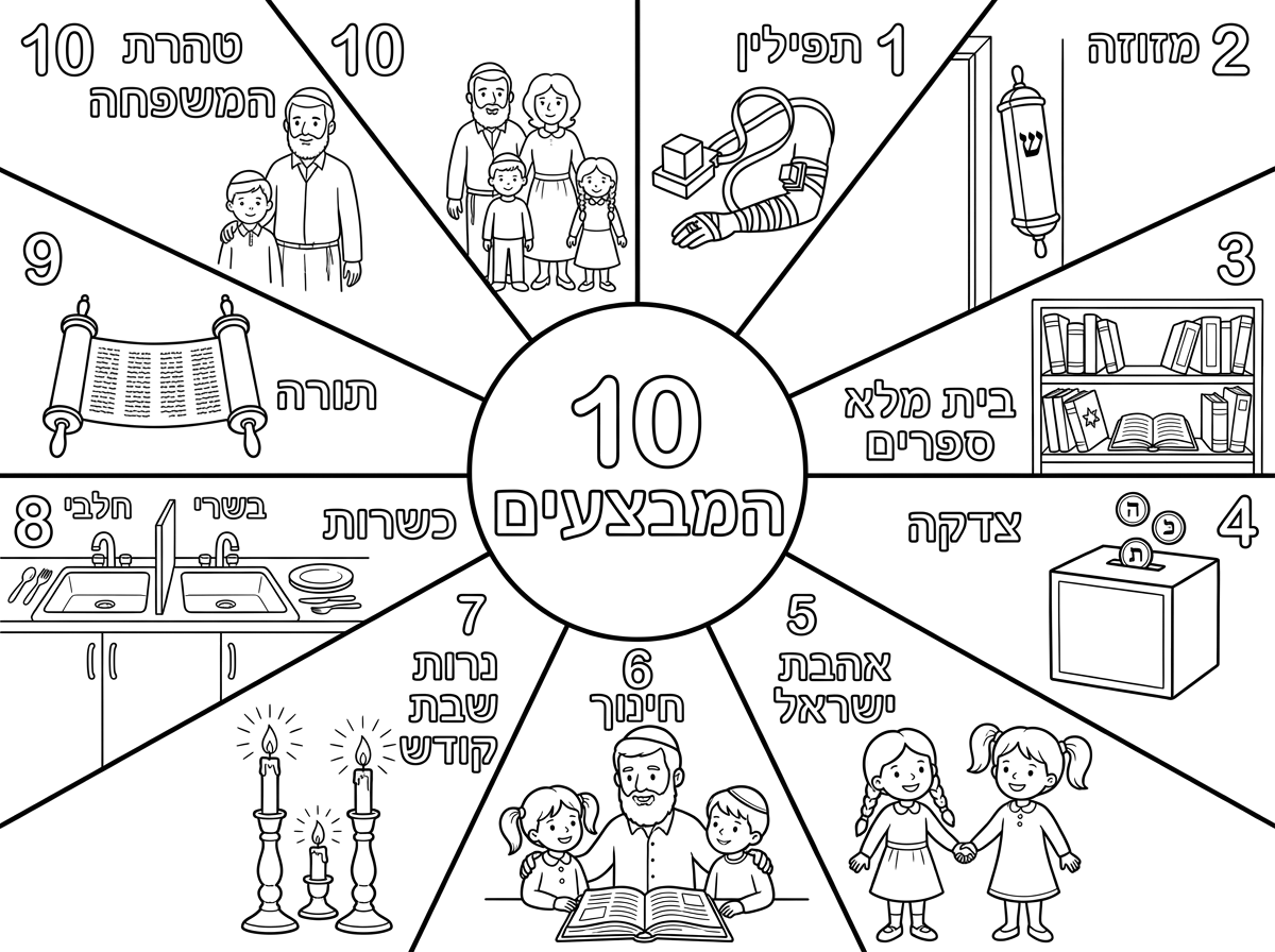 בשש לילדה עם הקוקיות שלא יהיה כיפה רק צמות

10 יש פעמיים

טהרת המשפחה
אבא עם כיפה וזקן
ילד עם כיפה
ילדה עם צמות
אמא עם פיאה עד הכתף