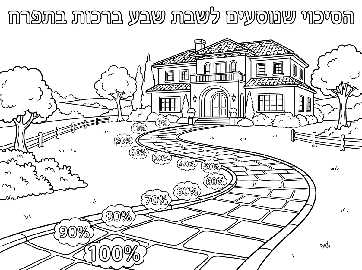 תערוך לי דף צביעה שכתוב למעלה הסיכוי שנוסעים לשבת שבע ברכות בתפרח
תעשה כמו שביל שבסופו יש וילה ענקית במושב ועל השביל בתחילת הדרך כתוב 100% וכן הלאה עד אפס % תמיד לוילה